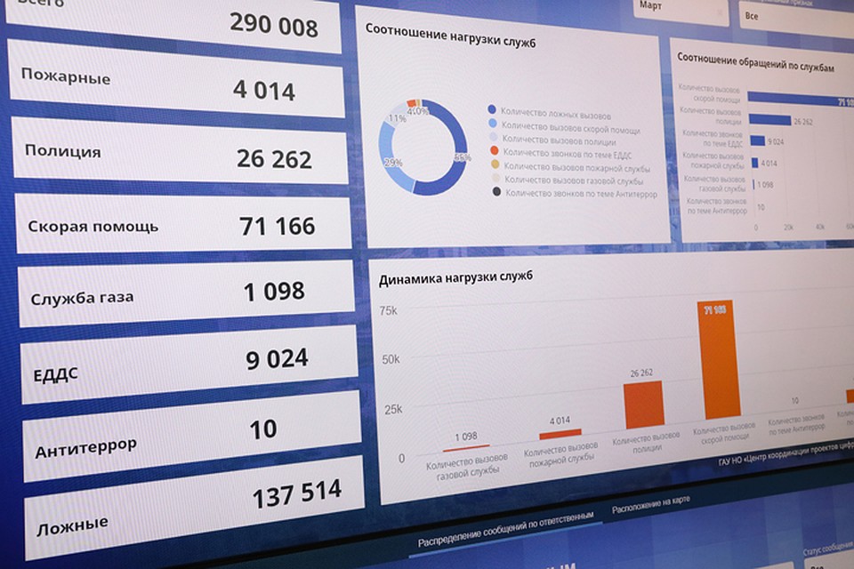 Портал «Карта жителя Нижегородской области» поможет избежать долгих объяснений с полицейскими Фото: Пресс-служба правительства Нижегородской области