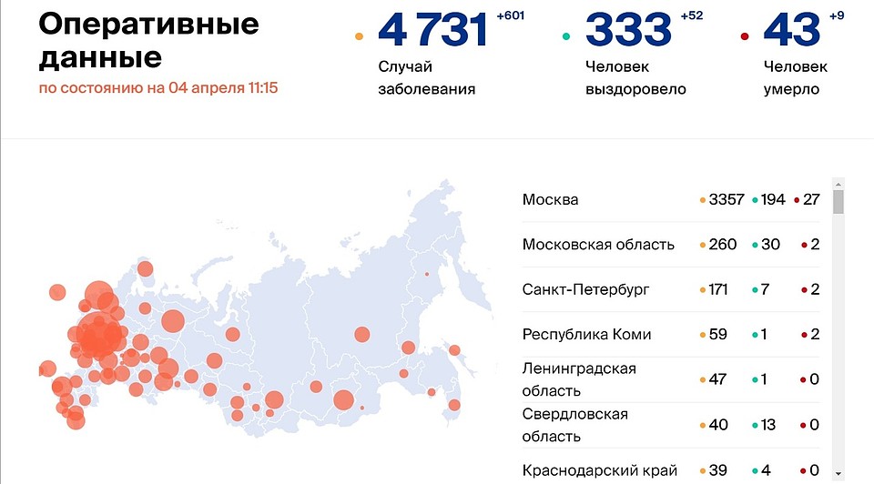 Данные с сайте Стопкоронавирус РФ