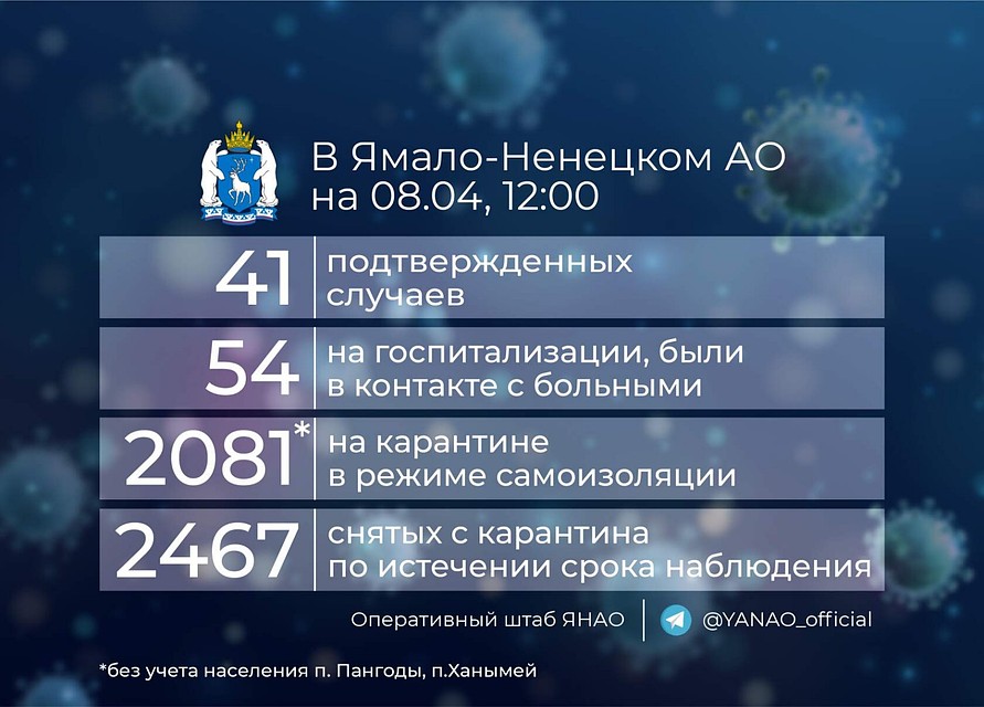 Фото: Оперативный штаб ЯНАО