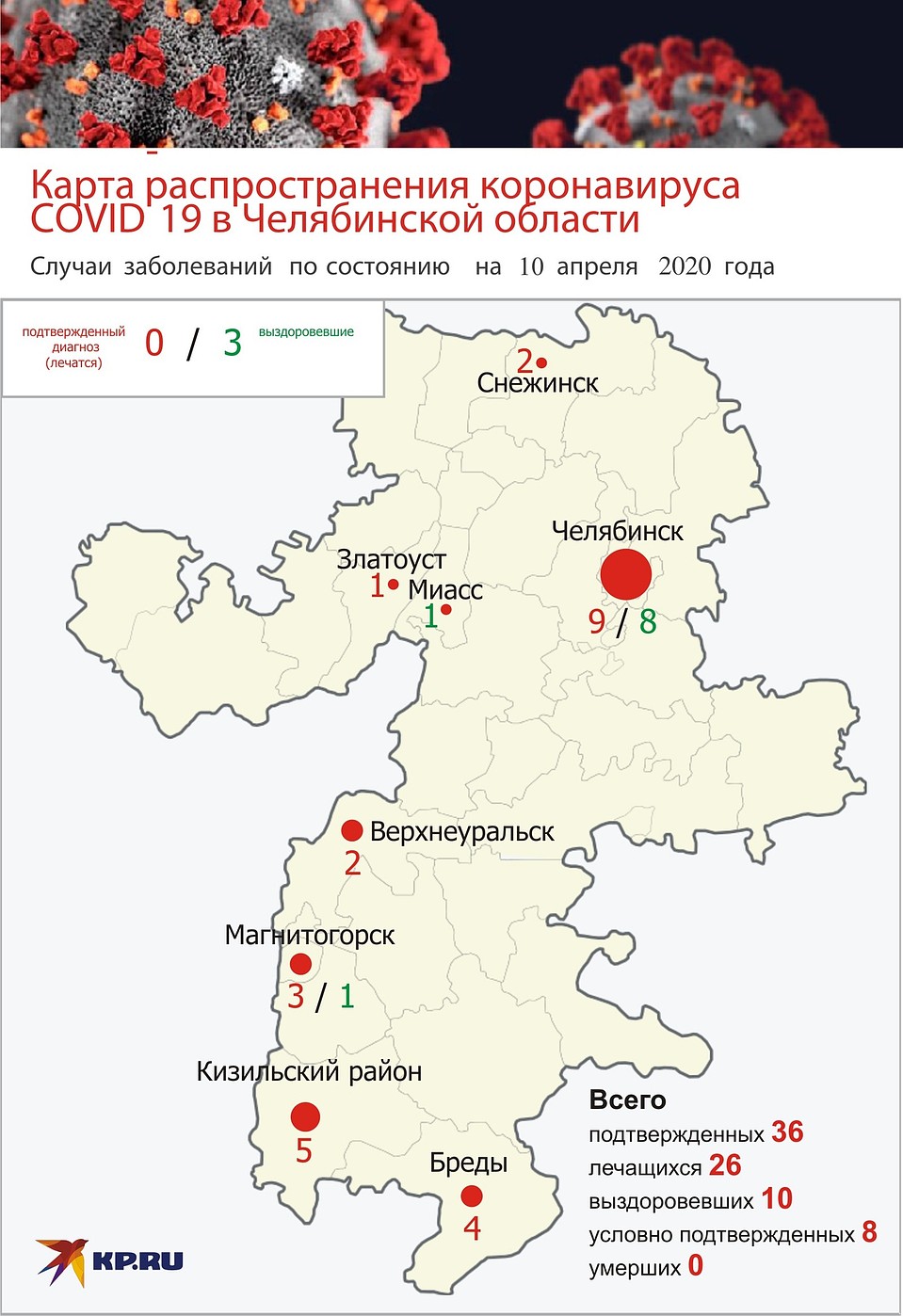 Инфографика: Эдуард Фадюшин