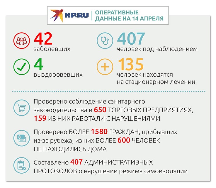 Оперативные данные по состоянию на 14 апреля