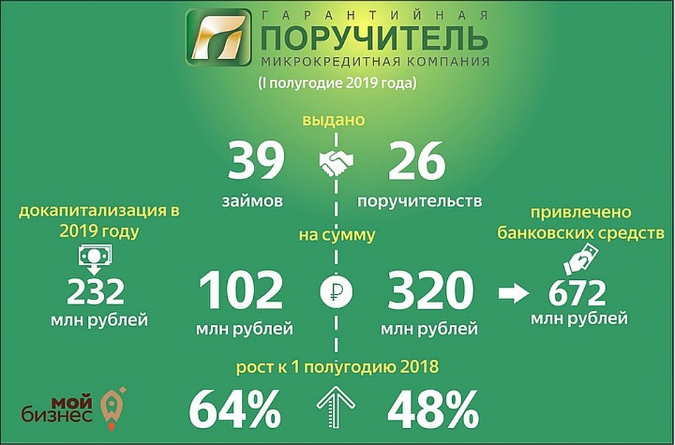 Важно минимизировать потери, связанные с нерабочими днями. Фото: Пресс-служба Министерства экономики Пензенской области