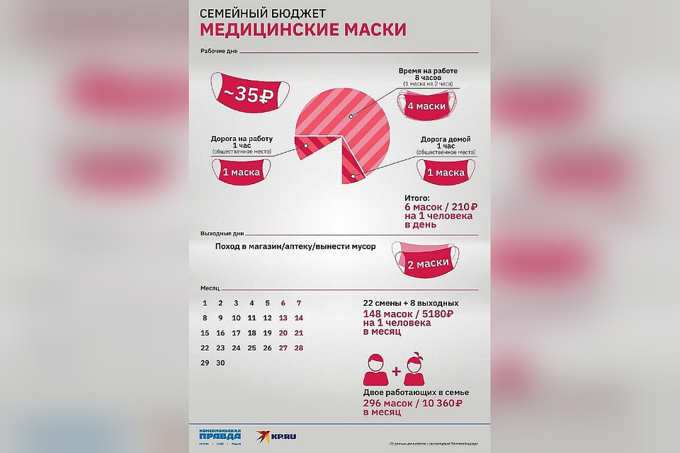 Новые ограничительные меры обойдутся в 10360 рублей в месяц. Фото: архив «КП»