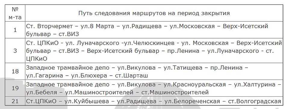 Фото: ТТУ