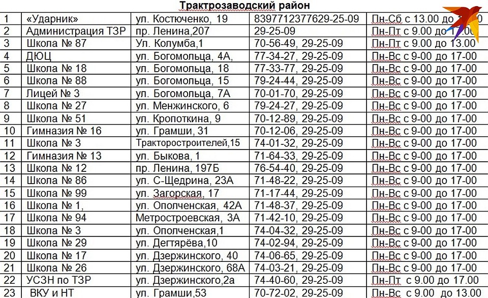 Адреса пунктов выдачи бесплатных масок в Тракторозаводском районе Волгограда.