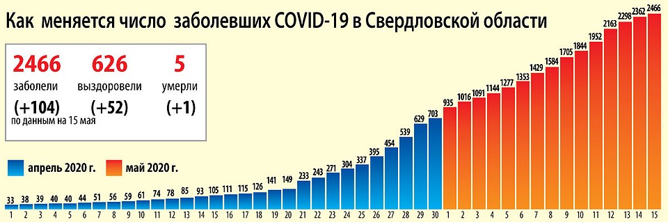 Автор: Ксения Кривощекова