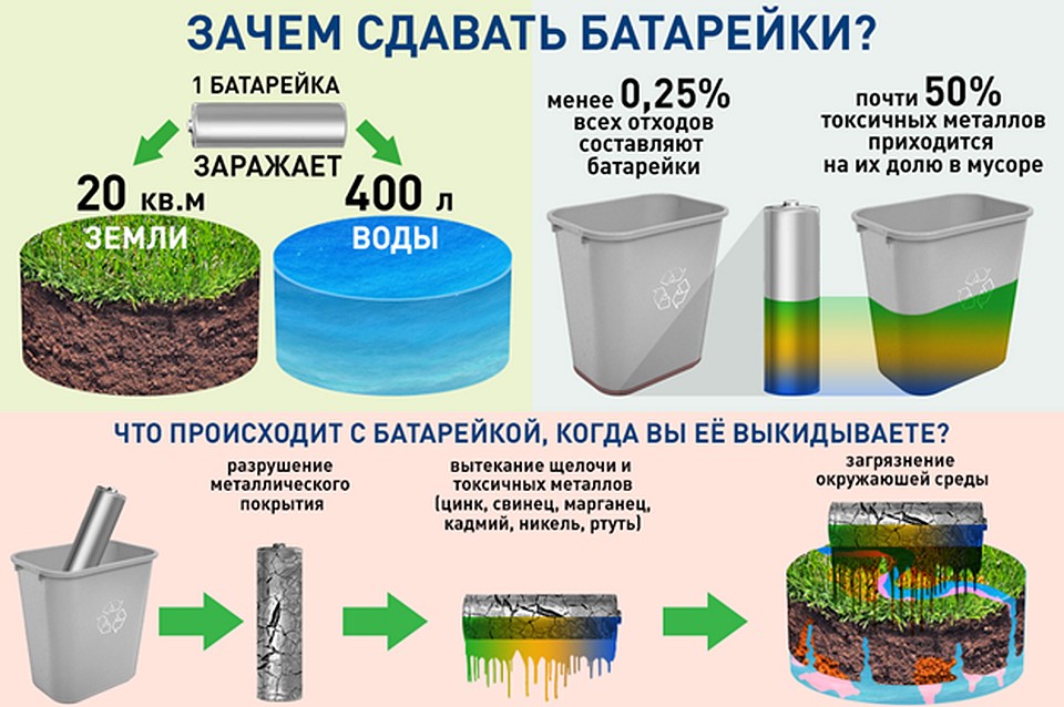 Огромный вред одной маленькой старой батарейки