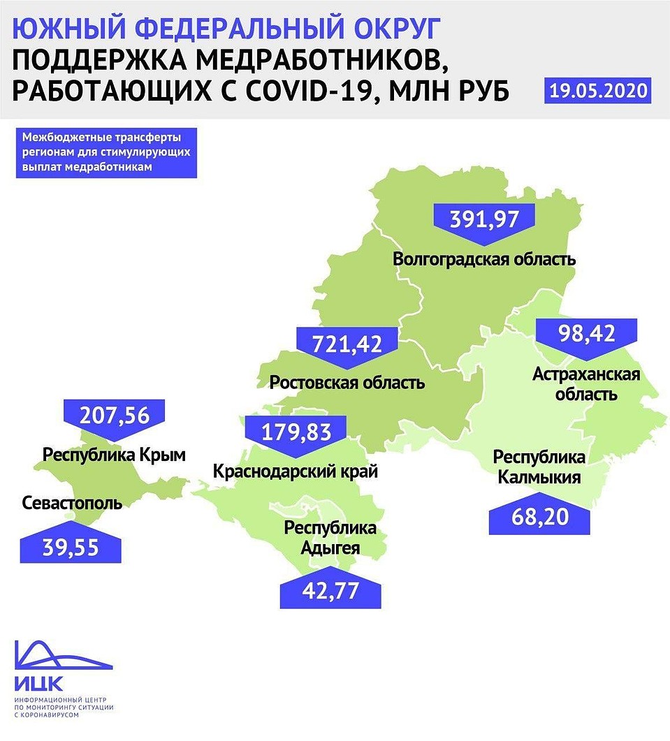 Данные ИЦК по выплатам медиков.