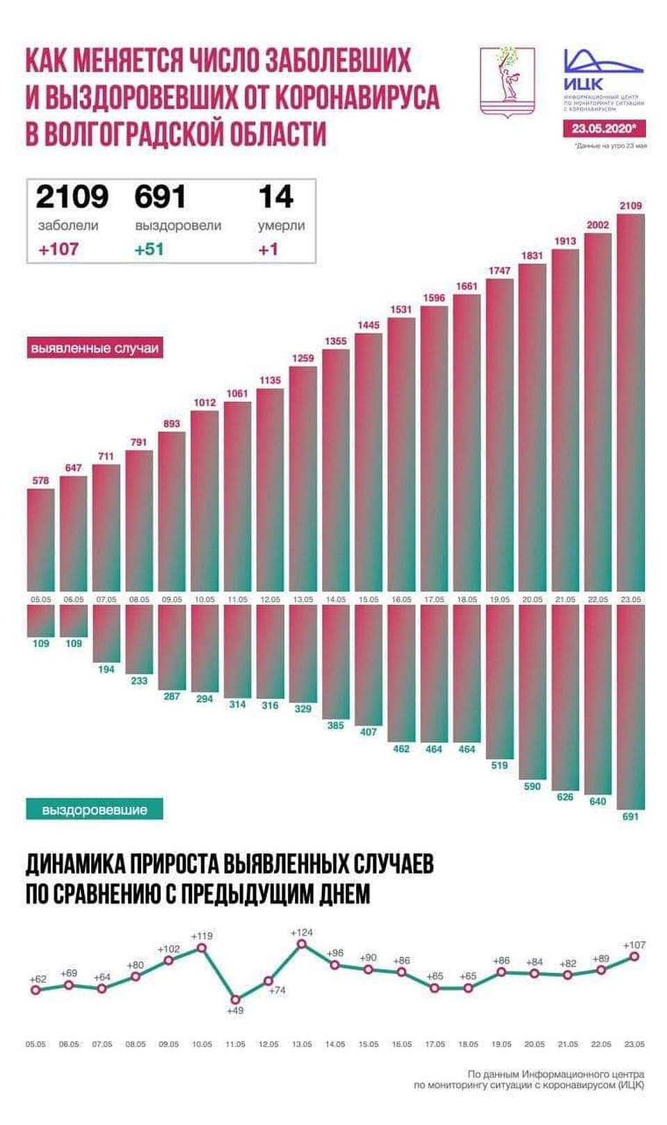 Данные ИЦК.