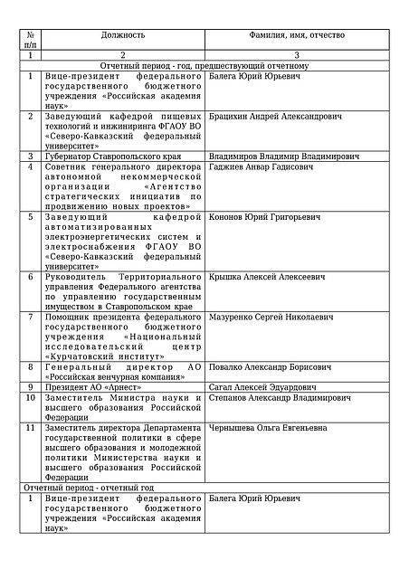 Продолжение отчета о деятельности СКФУ за прошедший год