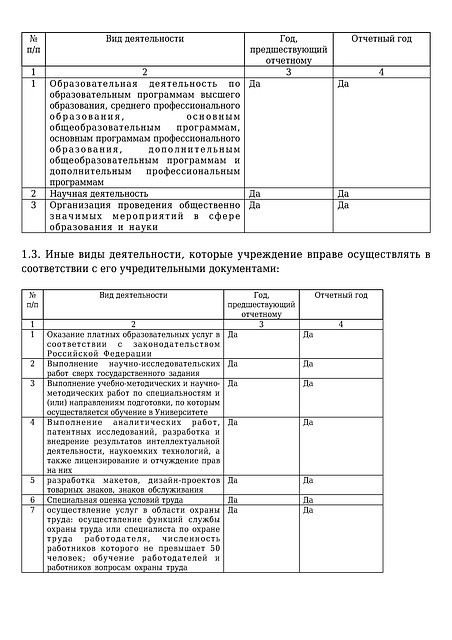 Продолжение отчета о деятельности СКФУ за прошедший год