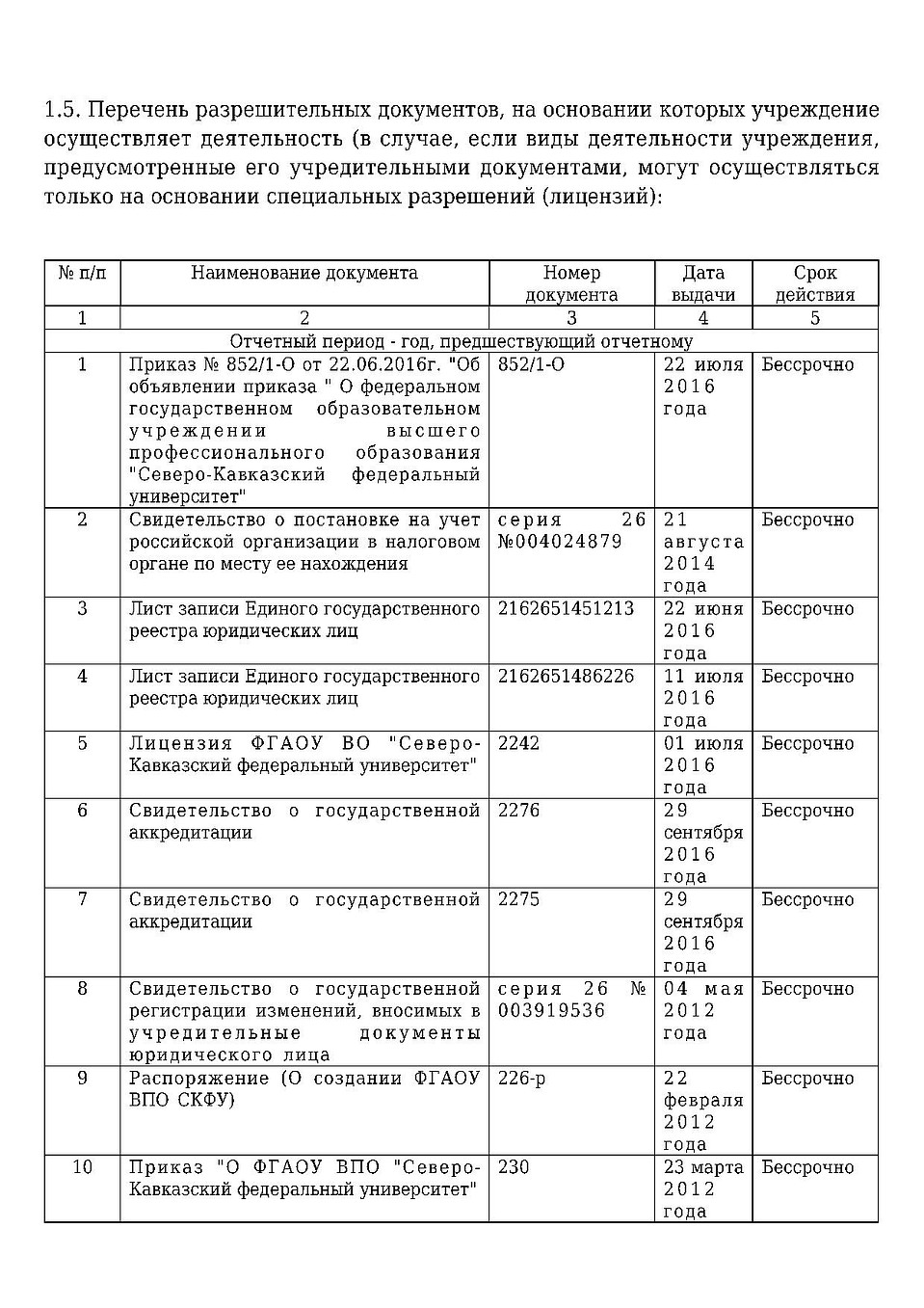 Продолжение годового отчета СКФУ 20