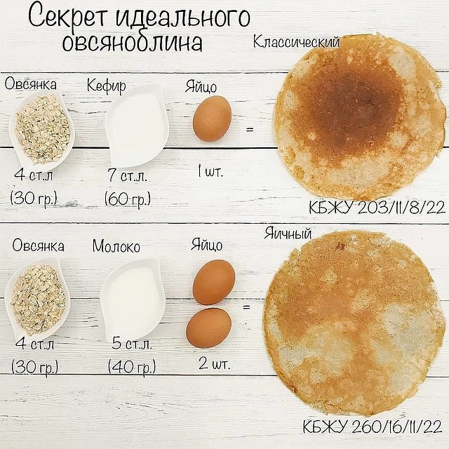 Некоторые блюда правильного питания одобрила вся семья
