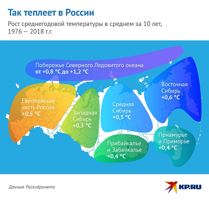 Рост среднегодовой температуры за десять лет выглядит так. Фото: Наиль ВАЛИУЛИН