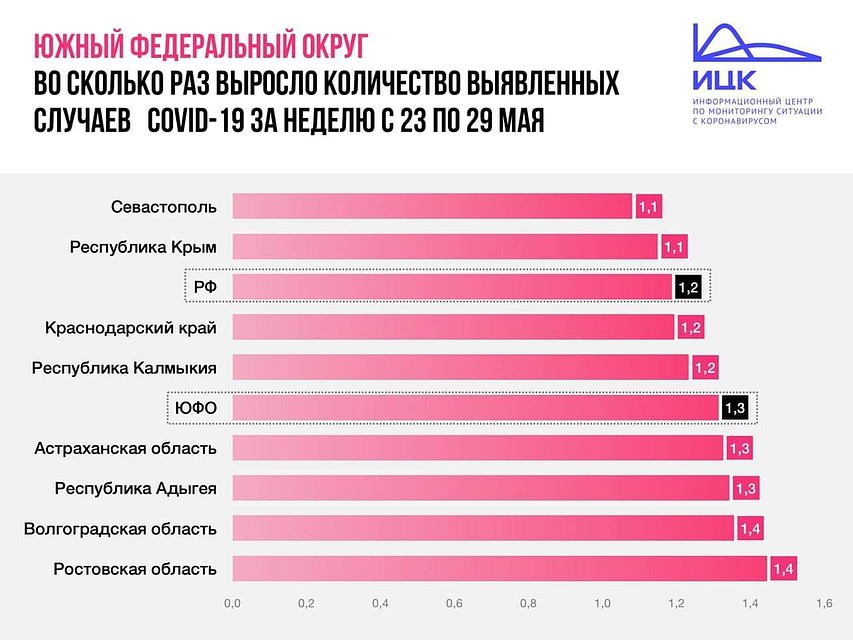 Данные ИЦК.