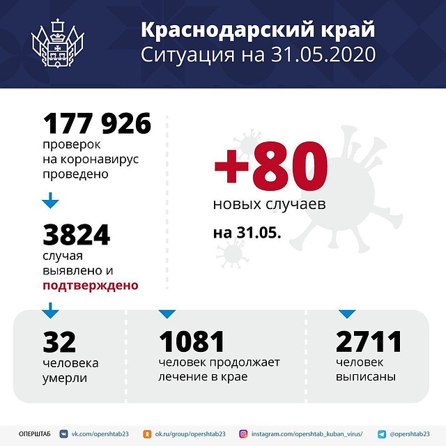 Фото: пресс-служба администрации Краснодарского края