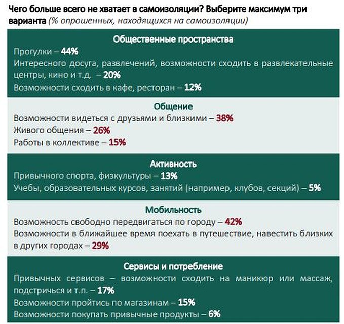 Диаграмма - Социологический антикризисный центр.