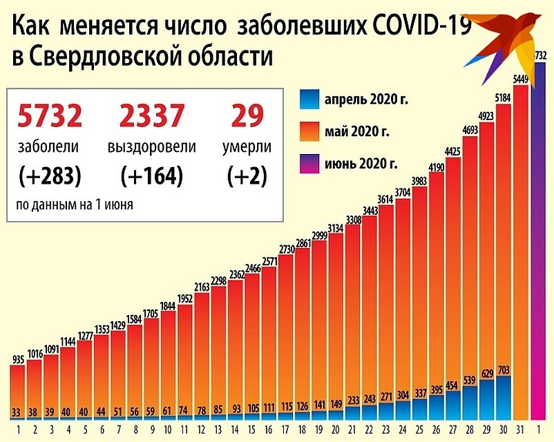 Статистика по COVID-19 на Среднем Урале Фото: Ксения КРИВОЩЕКОВА