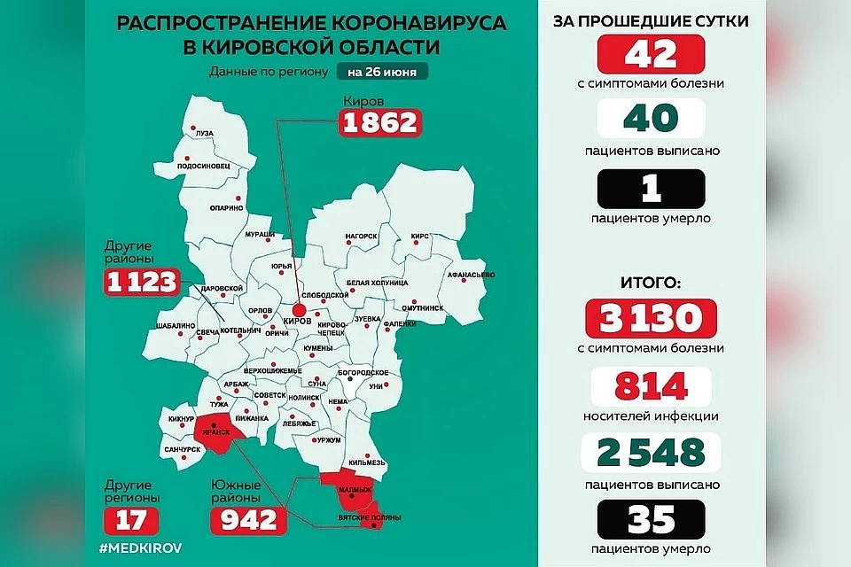 Единственный район, где не выявили ни одного случая заражения коронавирусом, - Богородский. Фото: vk.com/medkirovru