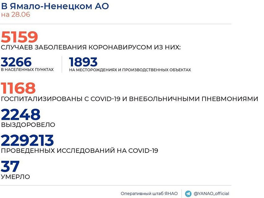 Статистика по ЯНАО от оперштаба региона