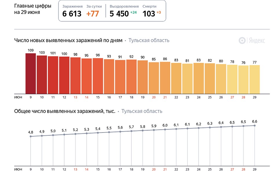 График