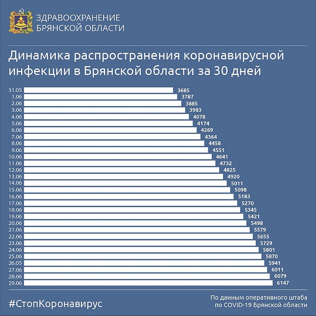 Фото: Департамент здравоохранения Брянской области.