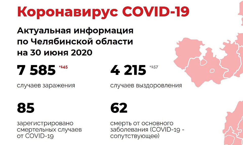 Инфографика: коронавирус74.рф