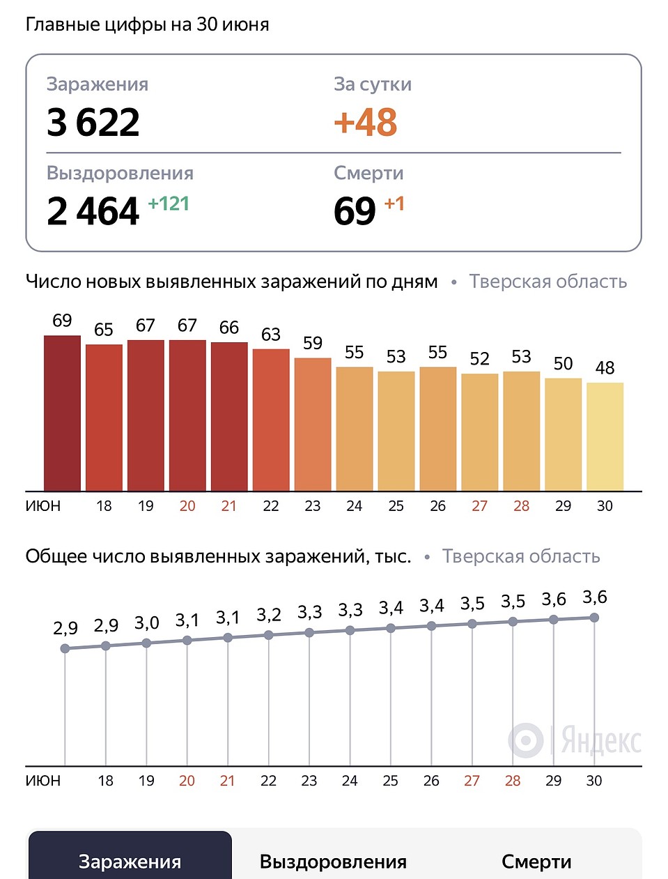 Графика: yandex.ru