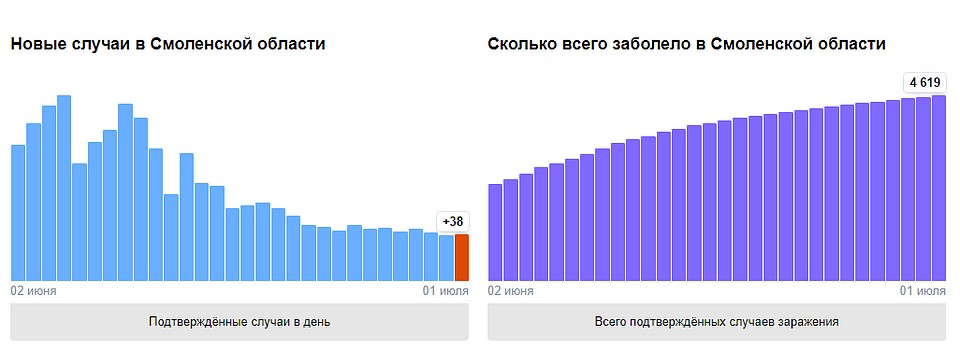 Фото: yandex.ru.