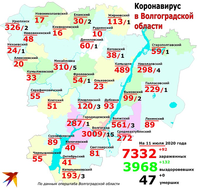 Рспределение заболевших коронавирусом по городам и районам Волгоградской области на 11 июля 2020. Фото: Инна ШЕРЕМЕТЬЕВА