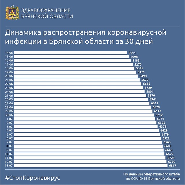 Фото: департамент здравоохранения Брянской области