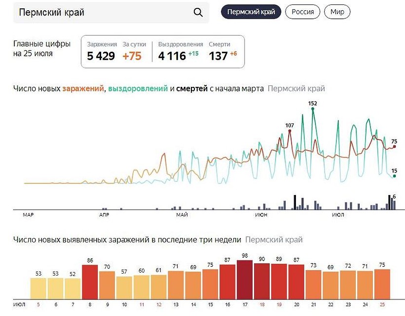 Инфографика: Яндекс.