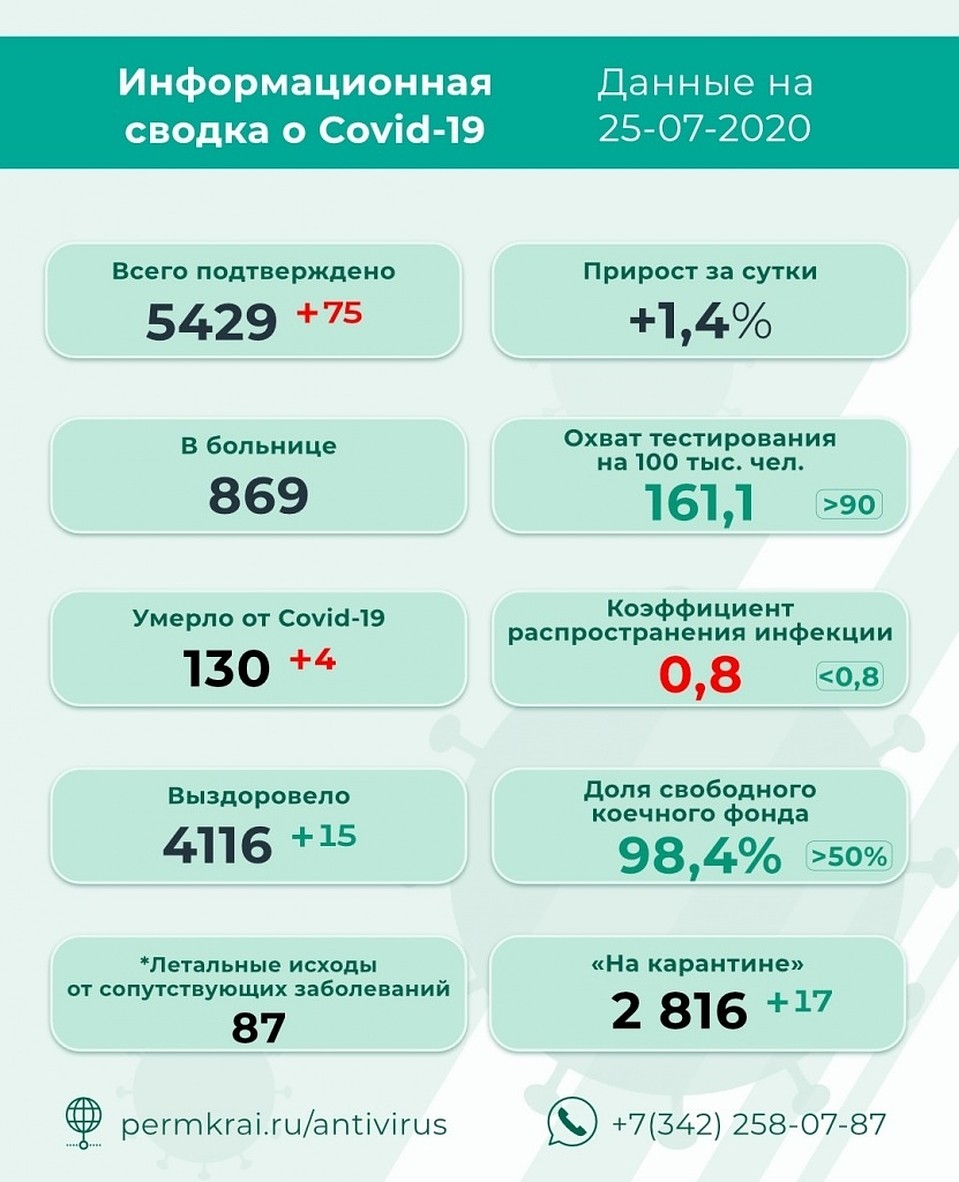 Инфографика: краевой оперштаб.