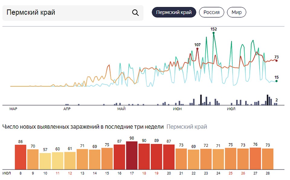 Инфографика: Яндекс