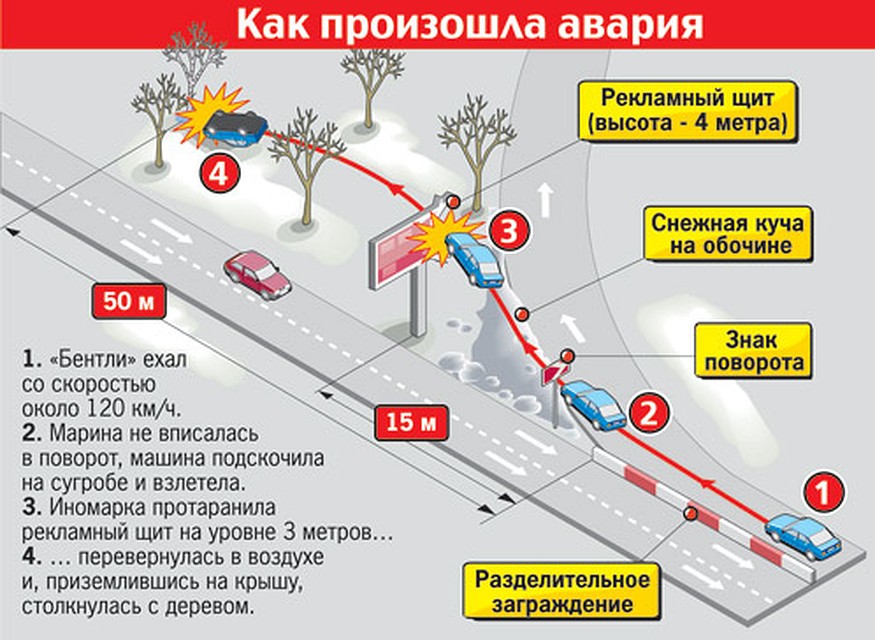 Как произошла авария