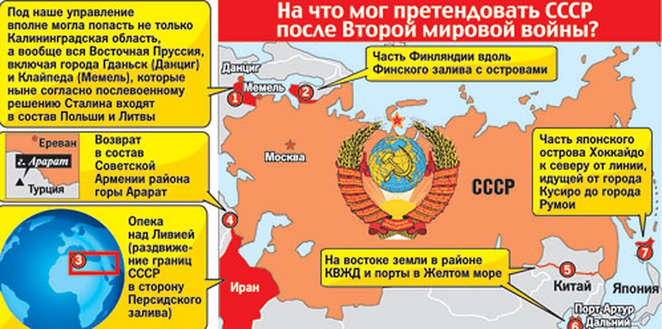 На что мог претендовать СССР после Второй мировой войны