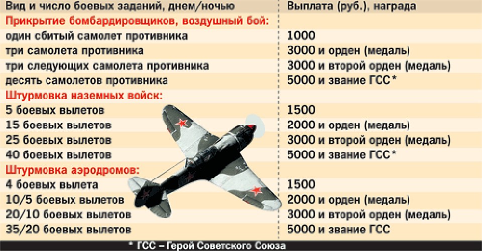 сколько платили за успешное выполнение боевых задач