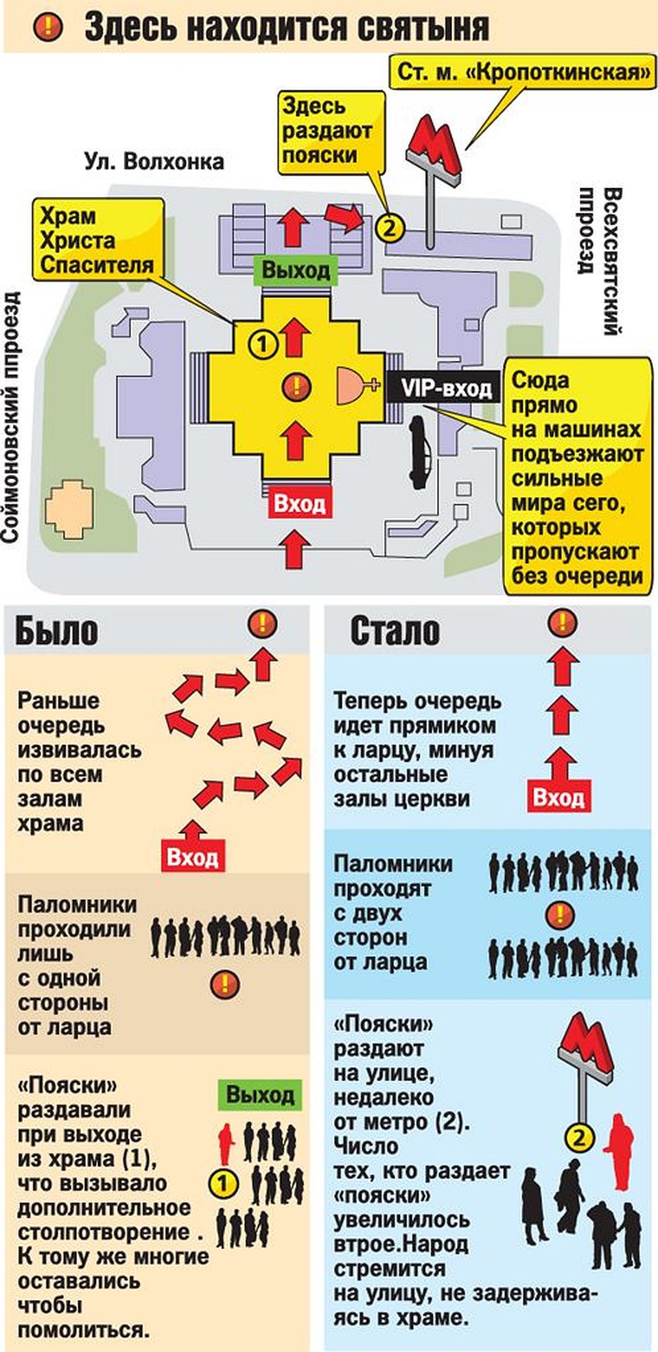 Как попасть к ковчегу.