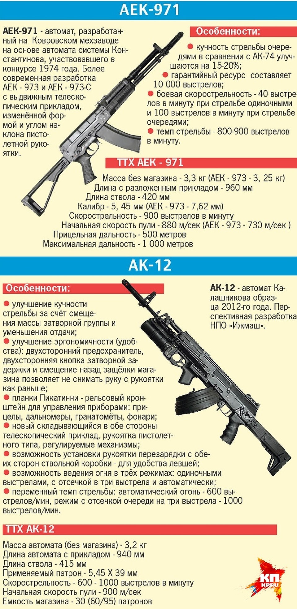 Фото: Александр СЕМЕНОВ