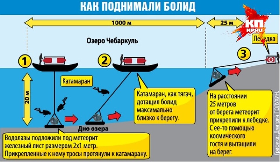 Схема подъема