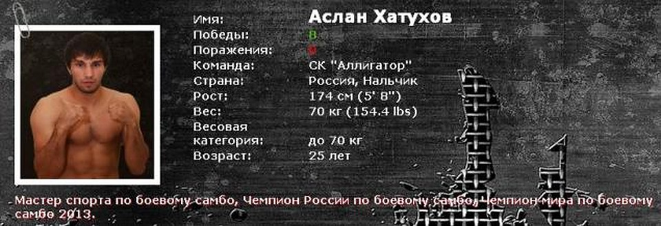 Профиль Аслана Хатухова на сайте СК «Оплот»