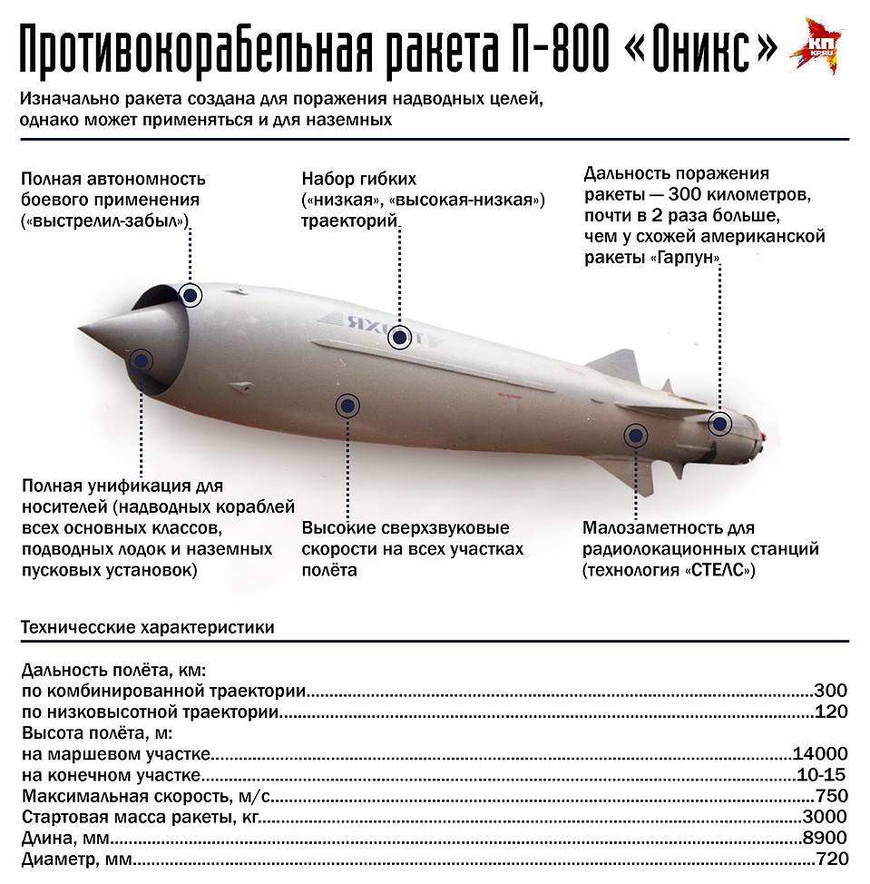 Фото: Наиль ВАЛИУЛИН