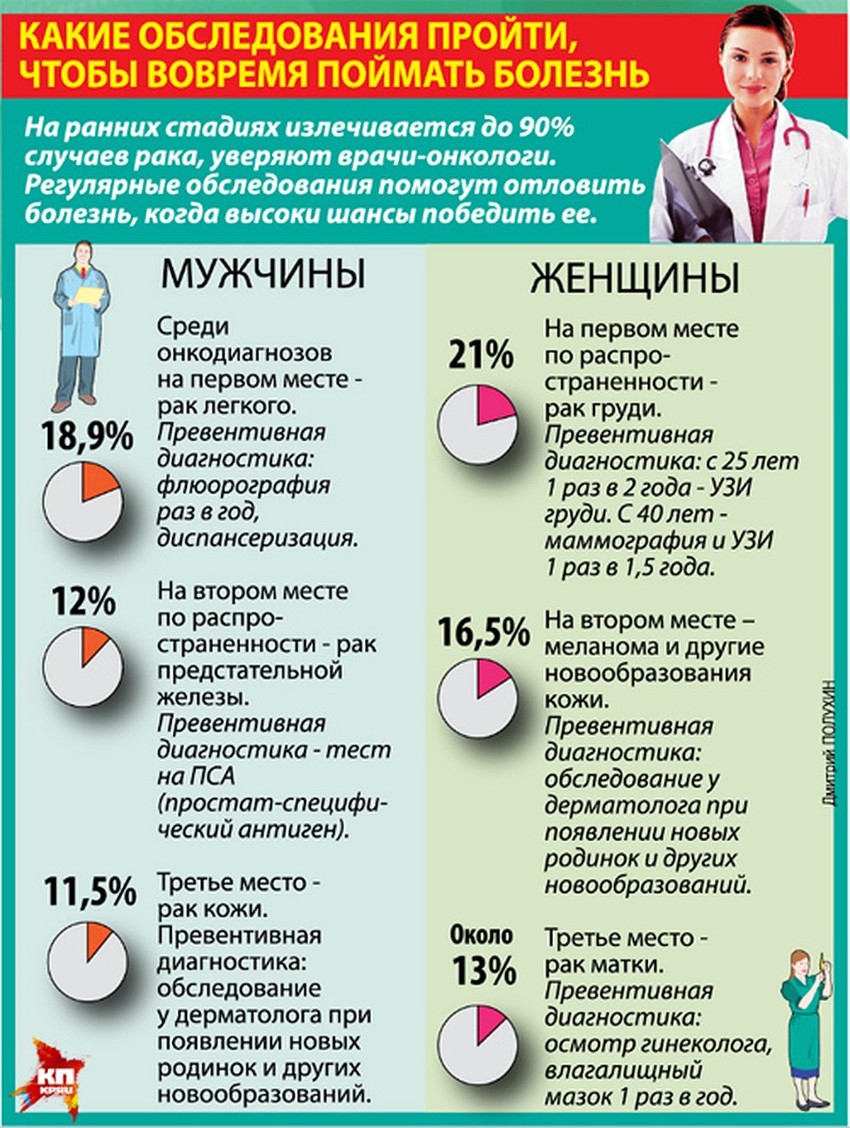 Фото: Дмитрий ПОЛУХИН