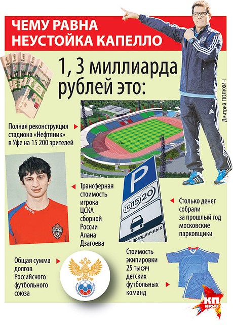 Фото: Дмитрий ПОЛУХИН