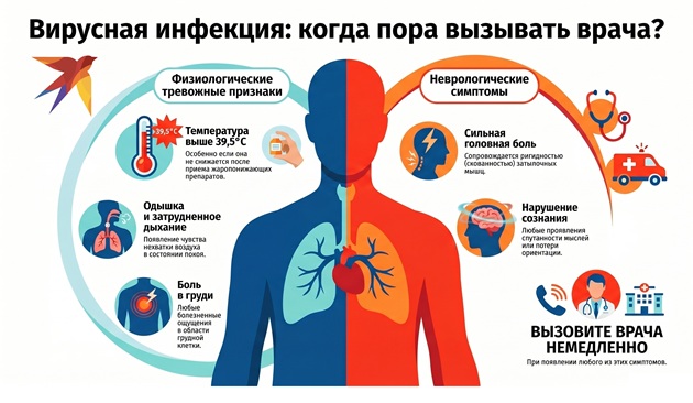 Когда обращаться к врачу при вирусной инфекции