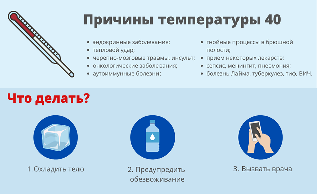 Причины температуры 40