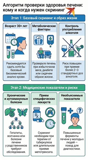 Кому нужно проверять печень