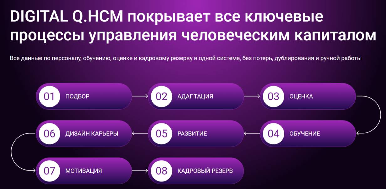 Digital Q.HCM