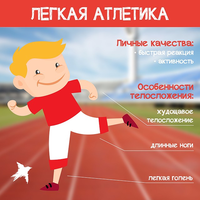 какой спорт подойдёт. какой спорт подойдёт. занятия спортом для души. тест какой вид спорта тебе подходит. тестирование детей.