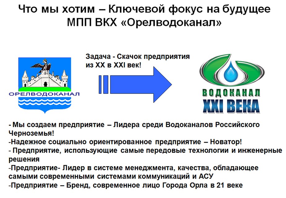 Водоканал орел абонентский отдел. Водоканал орел абонентский отдел. Водоканал орел абонентский отдел. Мпп вкх «орелводоканал». Водоканал орел абонентский отдел.